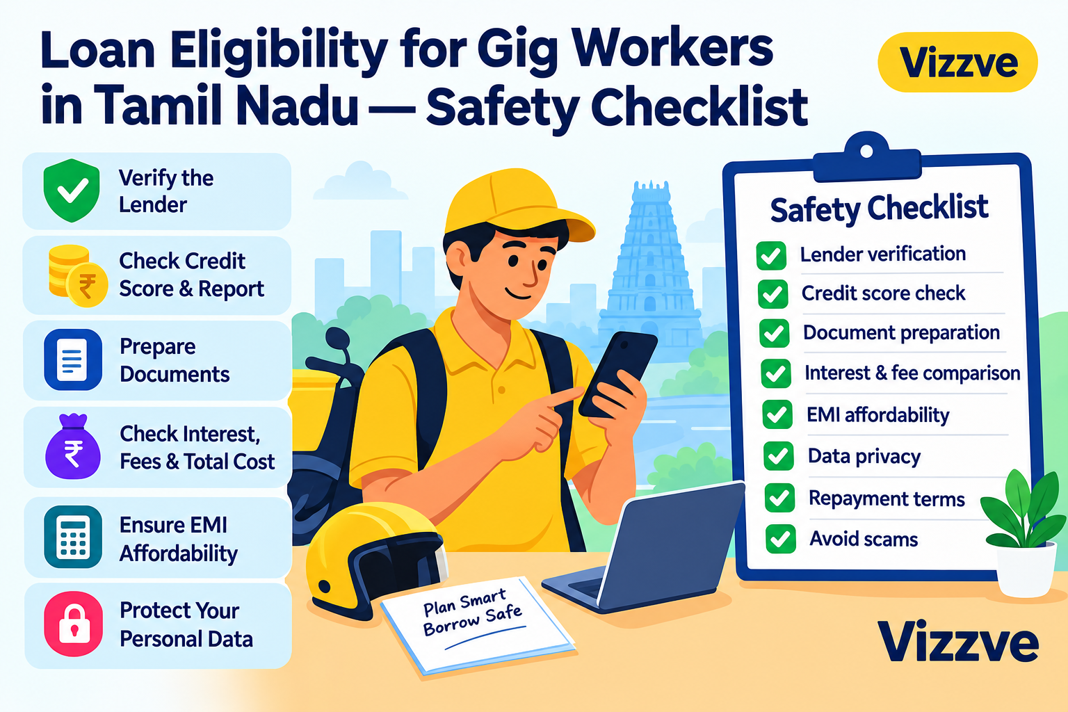 Loan eligibility safety checklist for gig workers in Tamil Nadu showing lender verification, credit score, documents, interest and fees, EMI affordability, data privacy, repayment terms, and scam prevention with Vizzve.